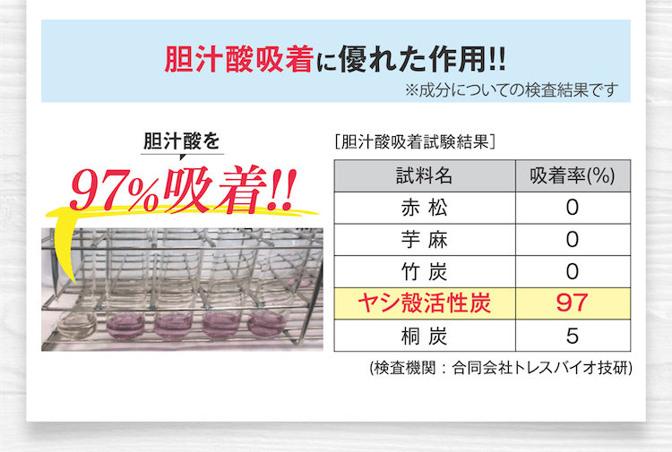 高コレステロール・高血糖改善の切り札胆汁酸吸着に優れた効果!!