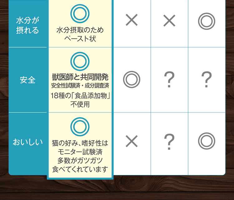 比較表