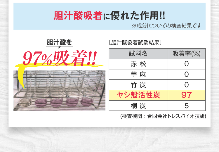胆汁酸吸着に優れた作用!!