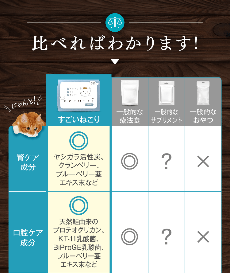 安定剤/ゲル化剤/発色剤/漂白剤/防かび剤/乳化剤/膨脹剤/調味料/酸味料/苦味料/光沢剤/ガムベース/栄養強化剤/製造用剤